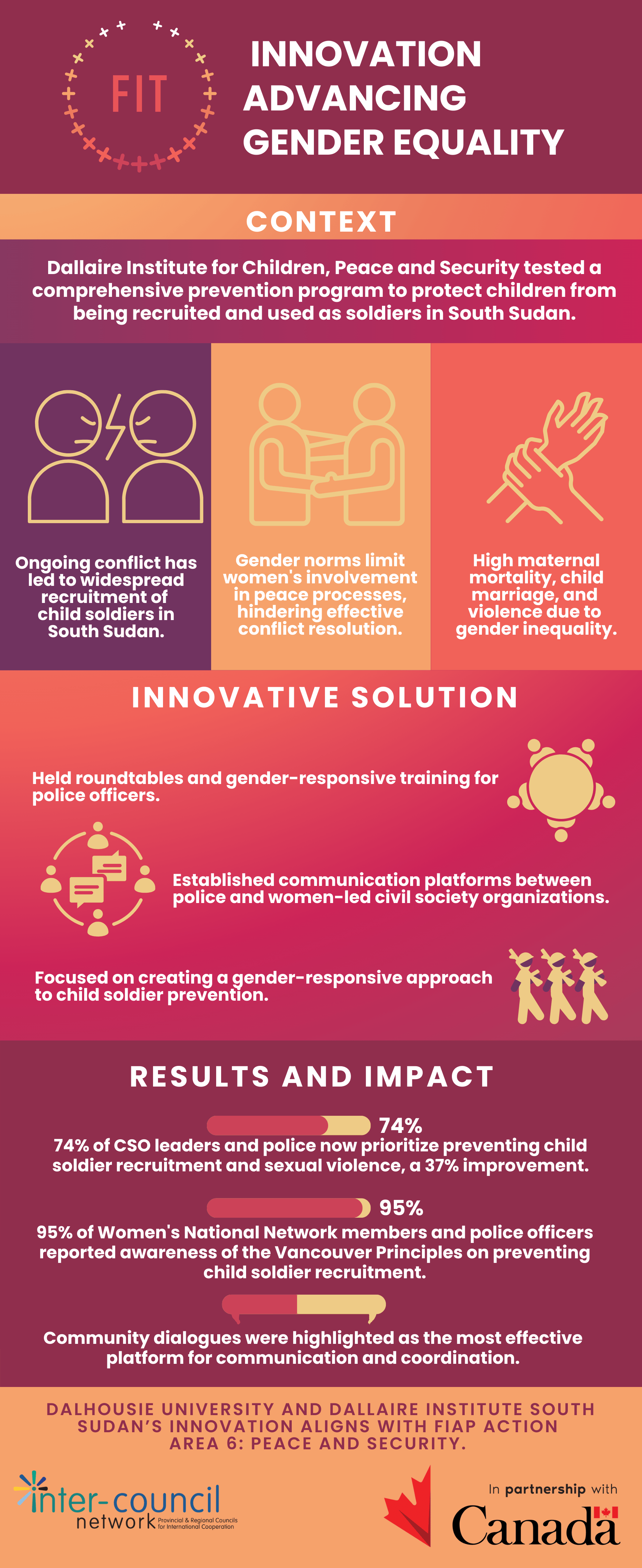 GE Infographic DALLAIRE EN.png (1.12 MB)